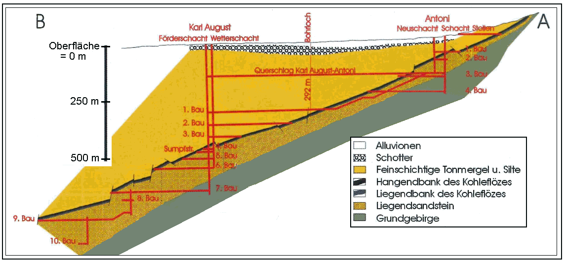Section Fohnsdorf lignite mine